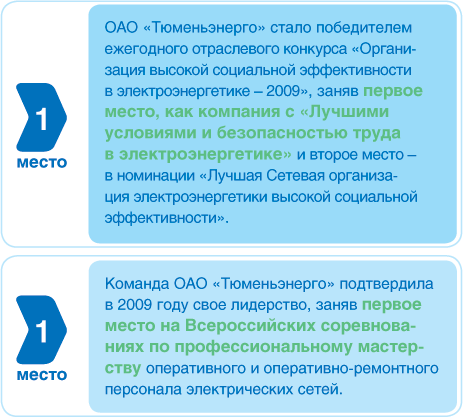 «Тюменьэнерго»: победы года