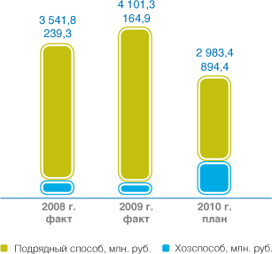 Ремонтная деятельность