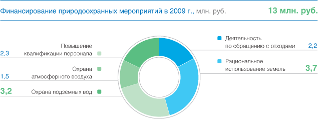 Схема системы экологического менеджмента  ОАО «Тюменьэнерго» (СЭМ ОАО «Тюмень­энерго»)