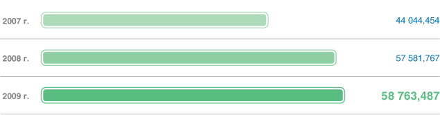 Затраты на мероприятия по охране труда, всего, тыс. руб.