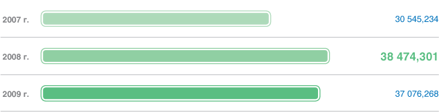 Затраты на средства индивидуальной защиты, тыс. руб.