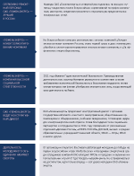  Социальная ответственность 