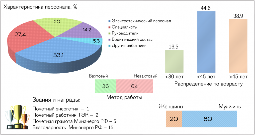 Nagladno_Персонал.png
