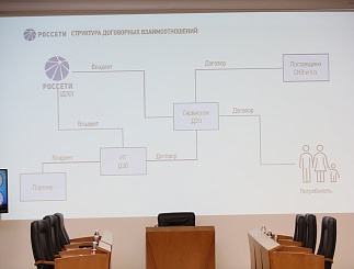 Цифровая трансформация группы компаний "Россети". День второй.